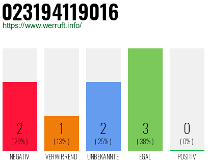 Rufnummer 023194119016 Telefonnummer 023194119016