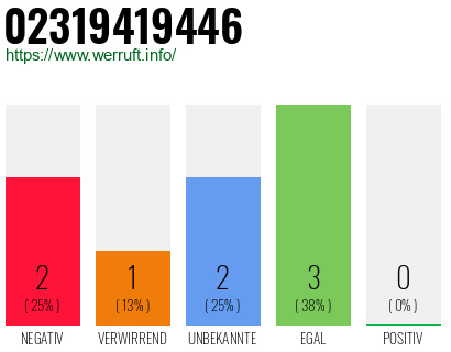 Rufnummer 02319419446 Telefonnummer 02319419446