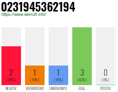 Rufnummer 0231945362194 Telefonnummer 0231945362194