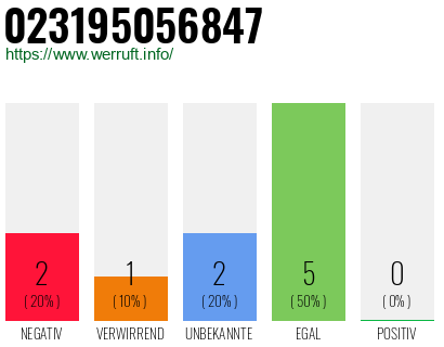 Rufnummer 023195056847 Telefonnummer 023195056847