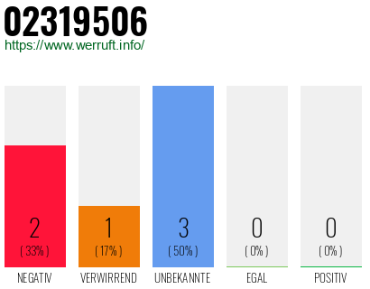 Rufnummer 02319506 Telefonnummer 02319506