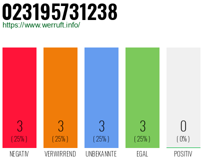 Rufnummer 023195731238 Telefonnummer 023195731238