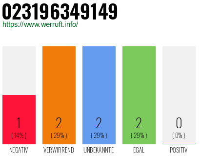 Telefonnummer 023196349149