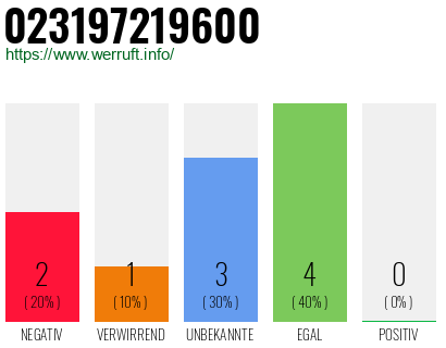 Telefonnummer 023197219600