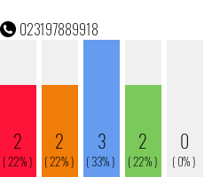Rufnummer 023197889918 Telefonnummer 023197889918