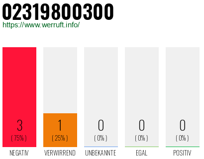 Rufnummer 02319800300 Telefonnummer 02319800300