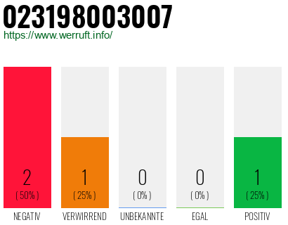 Rufnummer 023198003007 Telefonnummer 023198003007