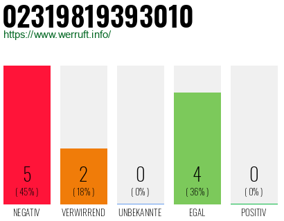 Rufnummer 02319819393010 Telefonnummer 02319819393010