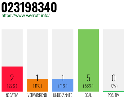 Telefonnummer 023198340