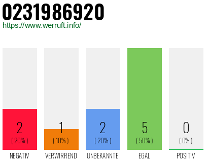 Telefonnummer 0231986920
