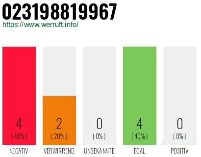 Rufnummer 023198819967 Telefonnummer 023198819967