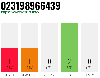Telefonnummer 023198966439