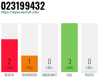 Rufnummer 023199432 Telefonnummer 023199432