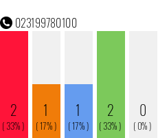 Rufnummer 023199780100 Telefonnummer 023199780100