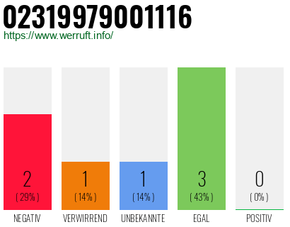 Rufnummer 02319979001116 Telefonnummer 02319979001116