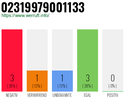 Rufnummer 02319979001133 Telefonnummer 02319979001133