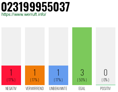 Telefonnummer 023199955037