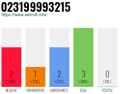 Rufnummer 023199993215 Telefonnummer 023199993215
