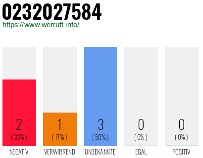 Rufnummer 0232027584 Telefonnummer 0232027584