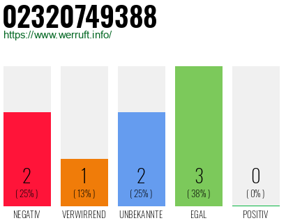 Rufnummer 02320749388 Telefonnummer 02320749388