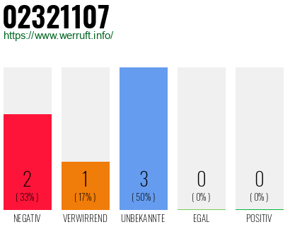 Rufnummer 02321107 Telefonnummer 02321107
