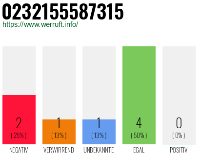 Rufnummer 0232155587315 Telefonnummer 0232155587315