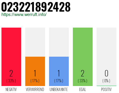 Rufnummer 023221892428 Telefonnummer 023221892428