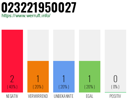 Rufnummer 023221950027 Telefonnummer 023221950027
