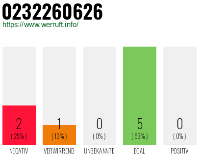 Rufnummer 0232260626 Telefonnummer 0232260626