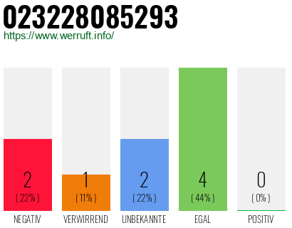 Rufnummer 023228085293 Telefonnummer 023228085293