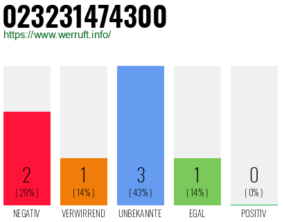 Rufnummer 023231474300 Telefonnummer 023231474300