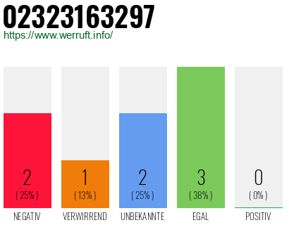 Rufnummer 02323163297 Telefonnummer 02323163297