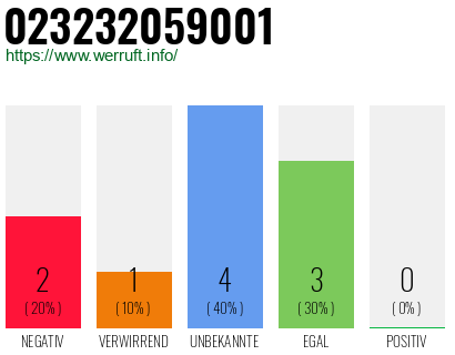 Rufnummer 023232059001 Telefonnummer 023232059001