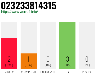 Rufnummer 023233814315 Telefonnummer 023233814315