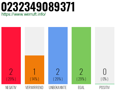 Rufnummer 0232349089371 Telefonnummer 0232349089371