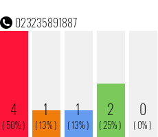 Telefonnummer 023235891887