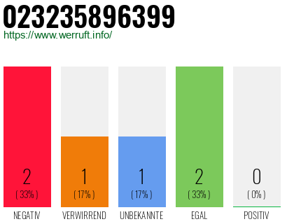 Rufnummer 023235896399 Telefonnummer 023235896399