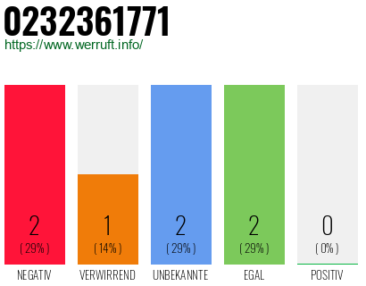 Rufnummer 0232361771 Telefonnummer 0232361771