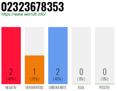 Rufnummer 02323678353 Telefonnummer 02323678353