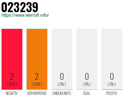 Rufnummer 023239 Telefonnummer 023239