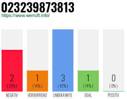 Rufnummer 023239873813 Telefonnummer 023239873813