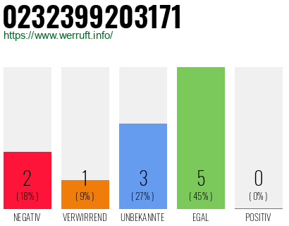 Rufnummer 0232399203171 Telefonnummer 0232399203171