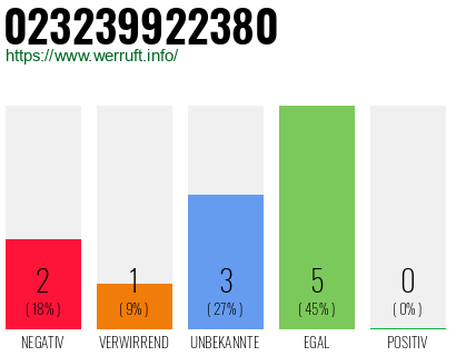 Rufnummer 023239922380 Telefonnummer 023239922380