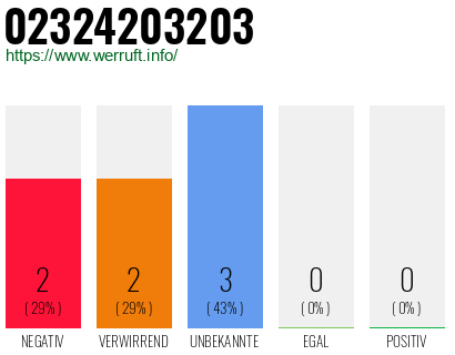 Rufnummer 02324203203 Telefonnummer 02324203203
