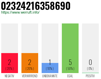 Rufnummer 02324216358690 Telefonnummer 02324216358690