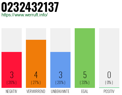 Rufnummer 0232432137 Telefonnummer 0232432137