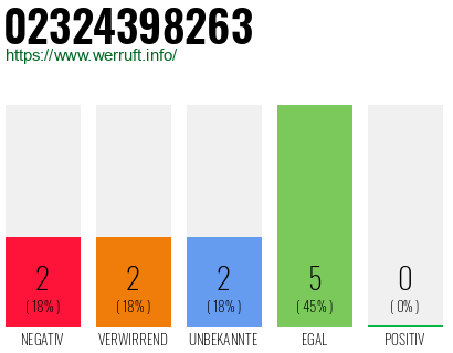 Rufnummer 02324398263 Telefonnummer 02324398263