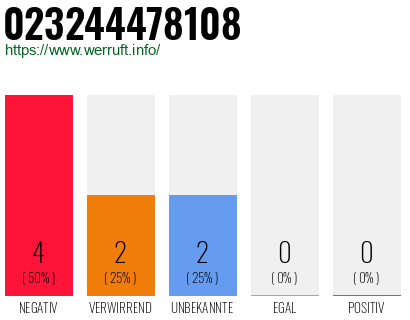 Rufnummer 023244478108 Telefonnummer 023244478108