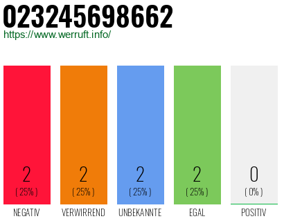 Rufnummer 023245698662 Telefonnummer 023245698662