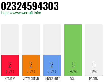 Rufnummer 02324594303 Telefonnummer 02324594303